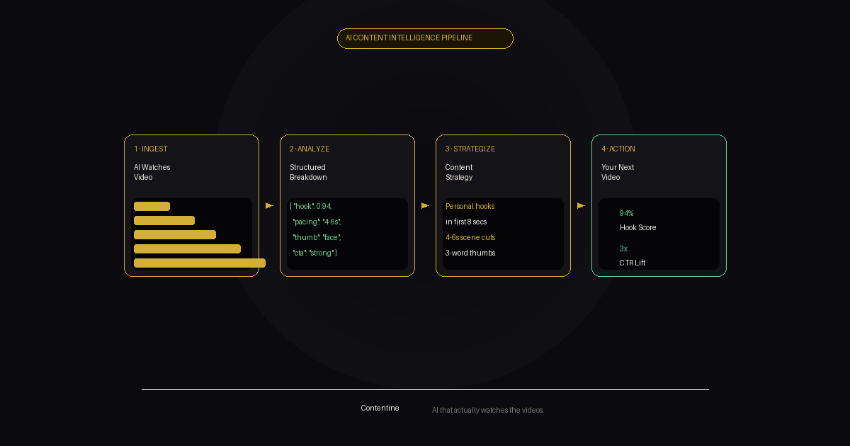Open Graph Image preview